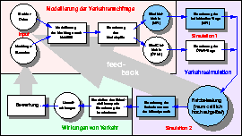 \begin{figure}
\begin{center}
\leavevmode
\epsfxsize\linewidth
\epsfbox{verkehr4/simulationdetail-german.eps}\end{center}\end{figure}