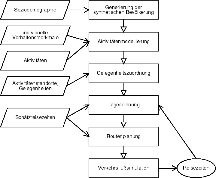 \begin{figure}\noindent
\centering\epsfig{file=verkehr/figures/simvv.eps,width=\linewidth} \end{figure}