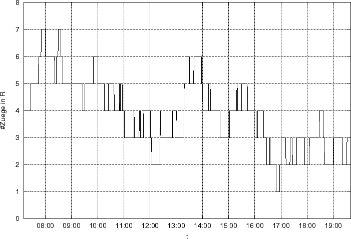 \begin{figure}\noindent
\epsfig{file=verkehr/figures/kapa.eps,width=\linewidth} \end{figure}