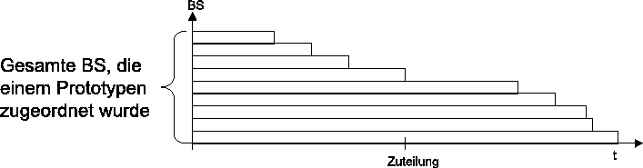 \begin{figure}\begin{center}
\centerline{\epsfig{file=bausparen/ohne_schichtab.eps,width=\columnwidth}} \end{center}\end{figure}