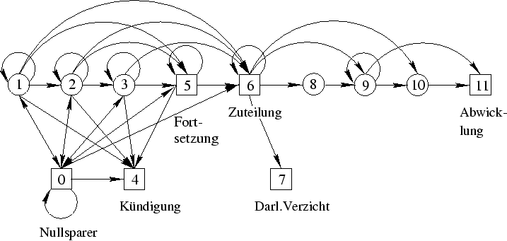 \begin{figure}\begin{center}
\centerline{\epsfig{file=bausparen/gesamthmm.eps,width=\columnwidth}} \end{center}\end{figure}